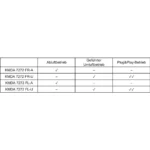 Table induction aspirante MIELE KMDA 7272 FL-U – Image 8