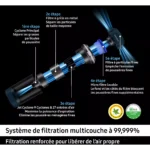 Aspirateur balai SAMSUNG Bespoke AI Jet Lite Complete Extra 2 batteries VS80F28EES – Image 9